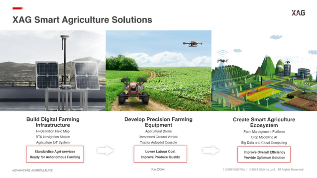 XAG Smart Agriculture Solutions